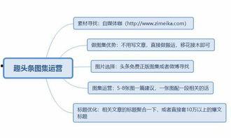头条优质审核要多久,约需5-10分钟。