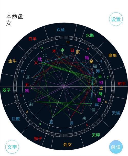 射手座女明星星盘,自由灵魂的璀璨星途