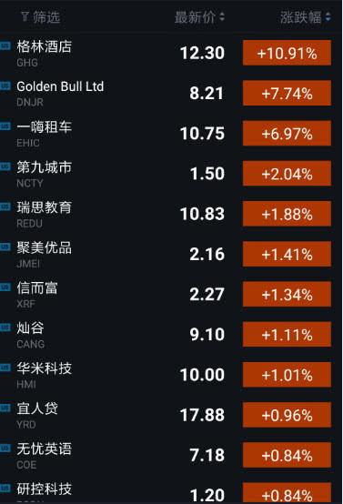 趣头条跌6.56%,市场波动引发投资者担忧