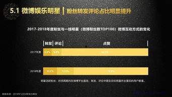 头条的垂直领域在哪改动