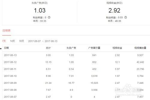 头条阅读和播放有啥区别,量化内容传播差异的深度解析