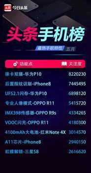 哪里能看到头条的关注,探索数据驱动的内容推荐机制