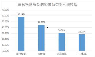 网红景区过气的数据统计,盘点过气数据背后的兴衰变迁